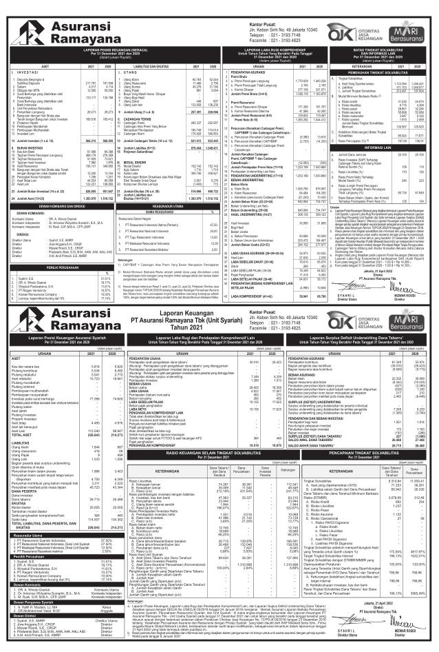 Laporan Keuangan Asuransi Ramayana Tbk (ASRM) & UUS Q4 2021 ...